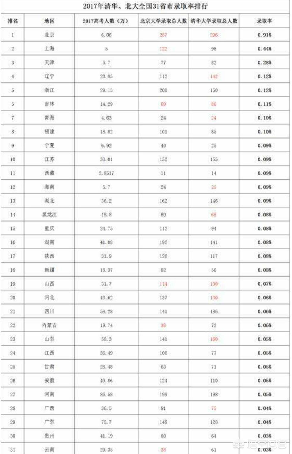 北大教授曝违规招生，北大教授曝违规招生视频