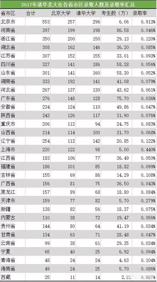 北大教授曝违规招生，北大教授曝违规招生视频