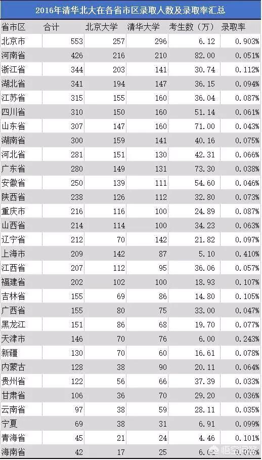 北大教授曝违规招生，北大教授曝违规招生视频