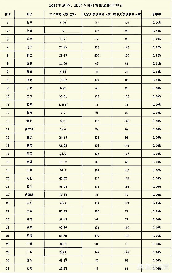 北大教授曝违规招生，北大教授曝违规招生视频