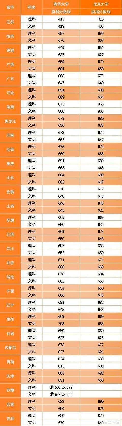 北大教授曝违规招生，北大教授曝违规招生视频
