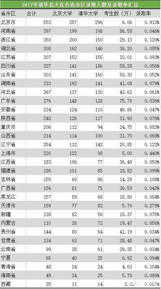 北大教授曝违规招生，北大教授曝违规招生视频