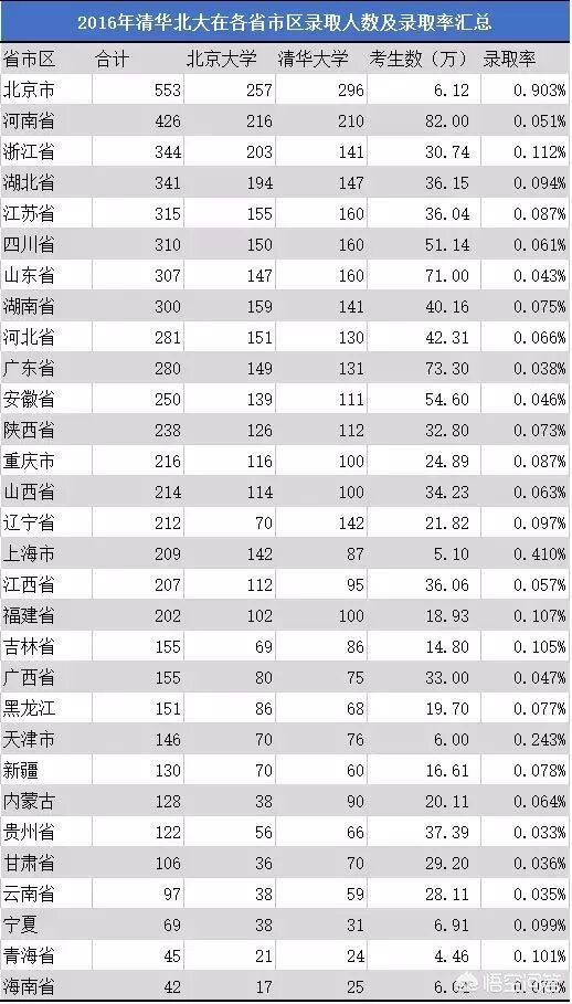 北大教授曝违规招生，北大教授曝违规招生视频