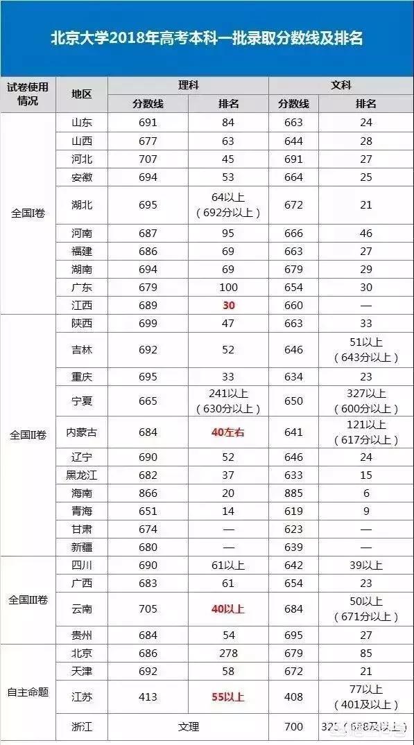 北大教授曝违规招生，北大教授曝违规招生视频