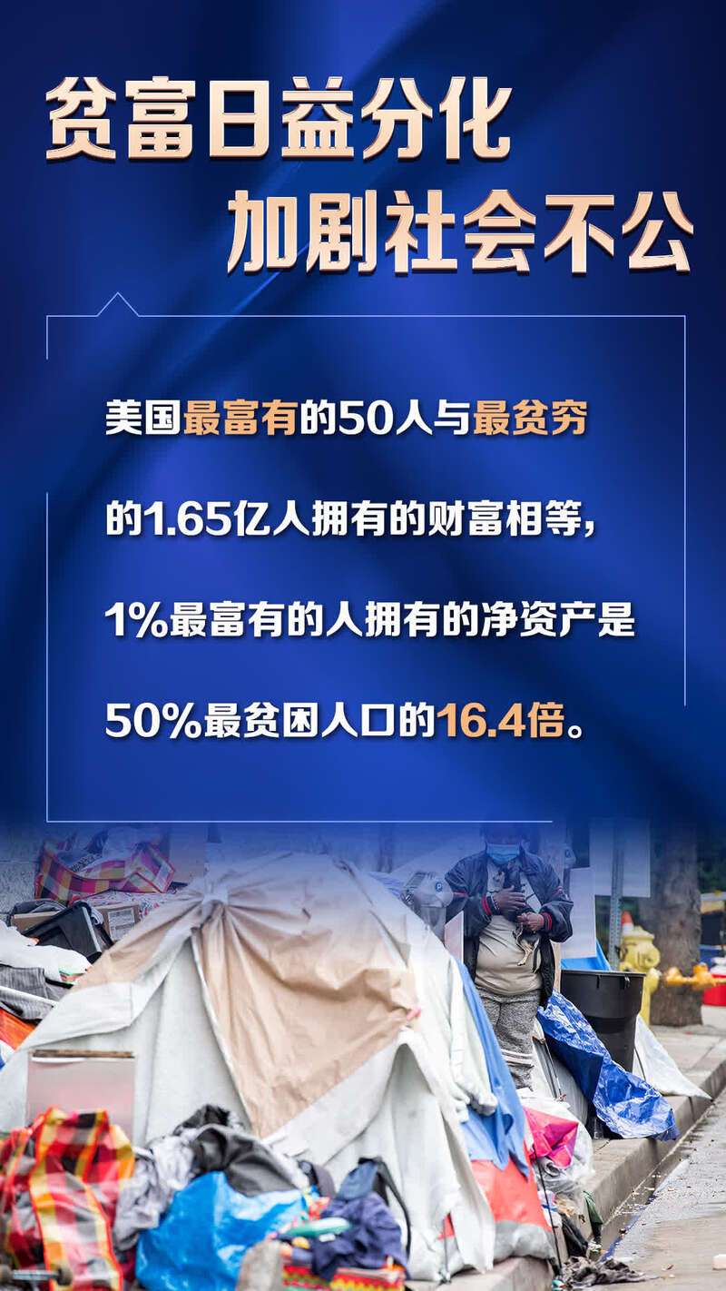 美国侵犯人权报告，