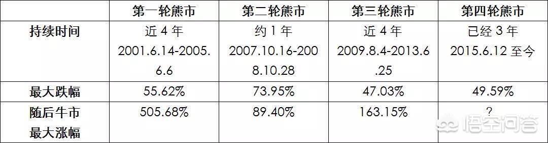 A股刷新多个历史纪录，a股刷新多个历史纪录怎么办