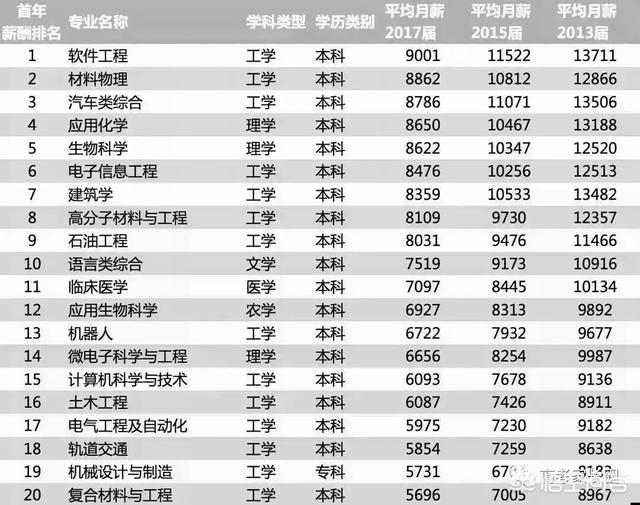 百万年薪招应届生，百万年薪毕业生