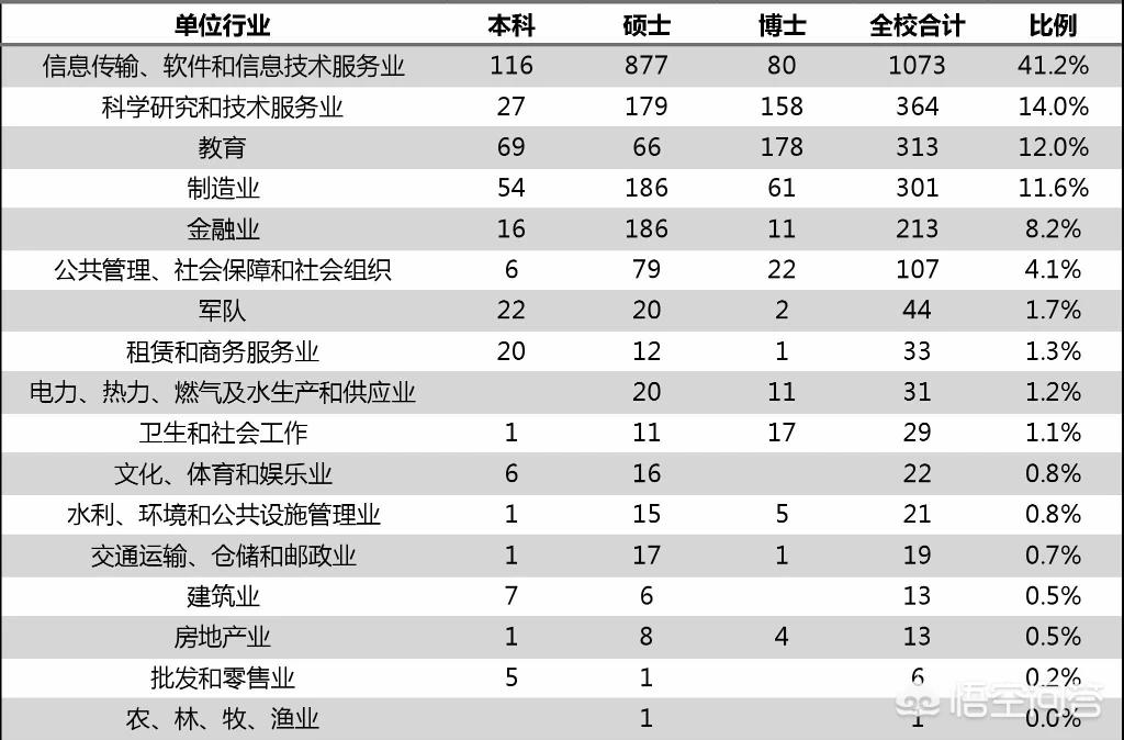 百万年薪招应届生，百万年薪毕业生