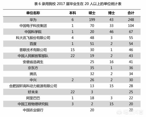 百万年薪招应届生，百万年薪毕业生