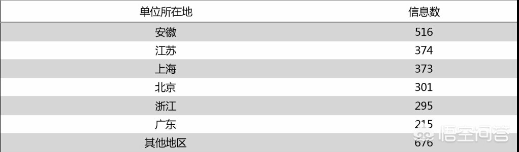百万年薪招应届生，百万年薪毕业生