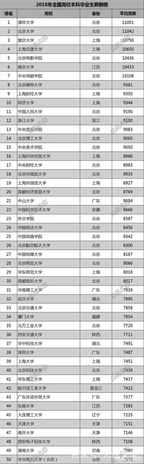 百万年薪招应届生，百万年薪毕业生