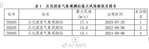 本世纪以来最冷8月，本世纪以来最冷8月天气