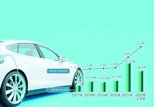 蔚来跌近8%，蔚来 暴涨