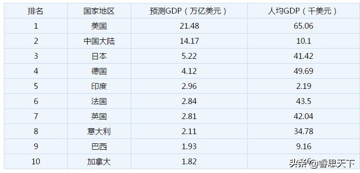 加州州长网店开张，加州州长办公室地址