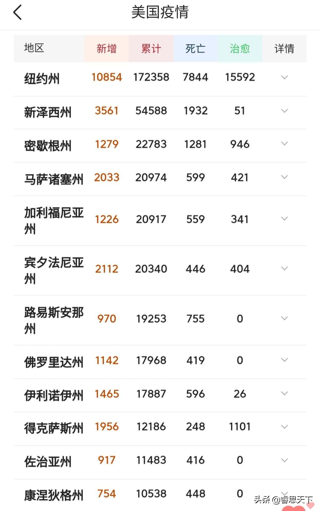 加州州长网店开张，加州州长办公室地址
