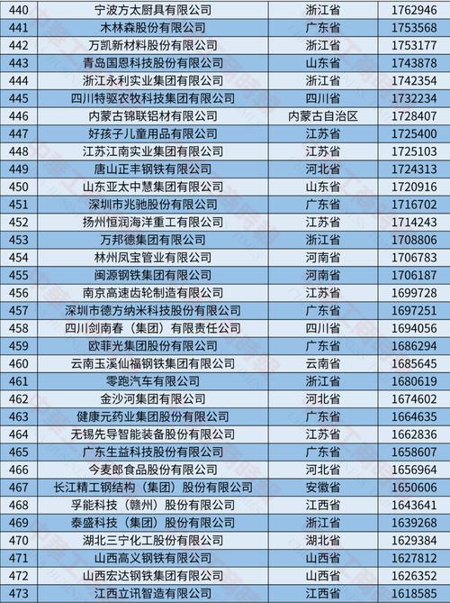 民营企业500强揭晓，民营企业500强出炉