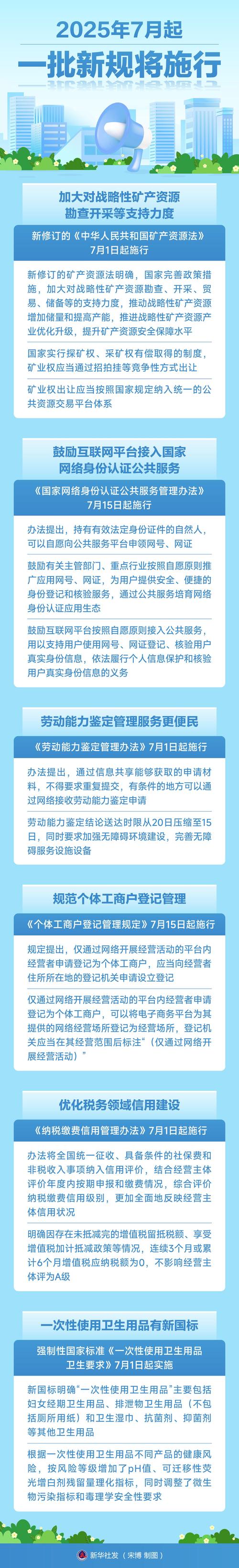 9月新规来了，9月新规来了!!!一批新规将影响你我生活!速看!!!