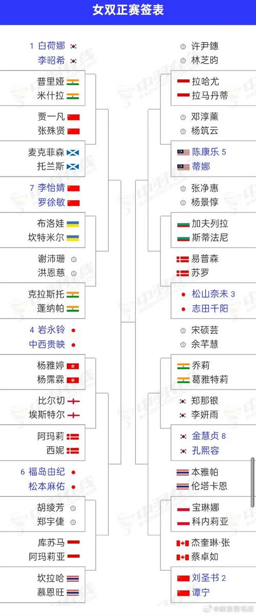 羽毛球世锦赛，羽毛球世锦赛几年一次
