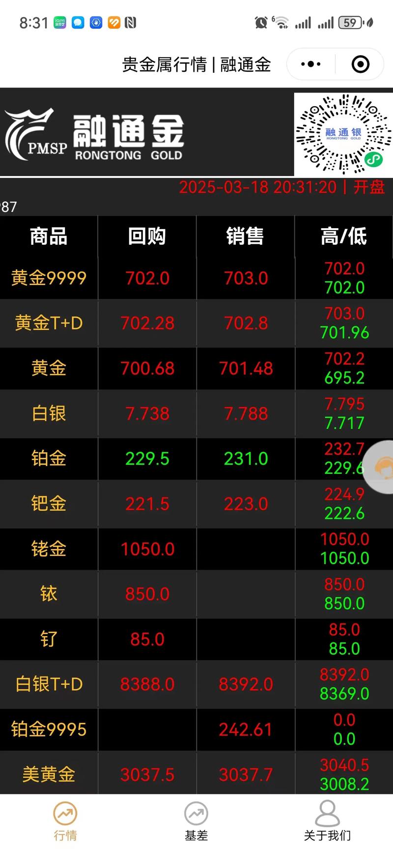 金价大涨两大原因，金价为什么持续上涨