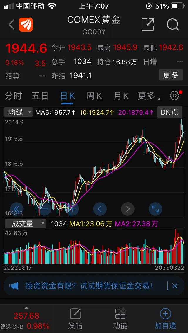 金价大涨两大原因，金价为什么持续上涨