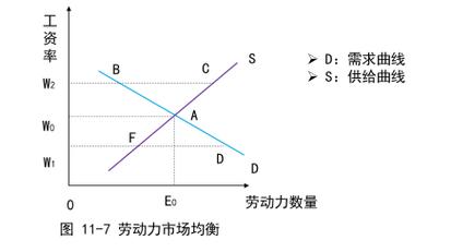 美国劳动力市场流失，美国劳动力市场流失的原因