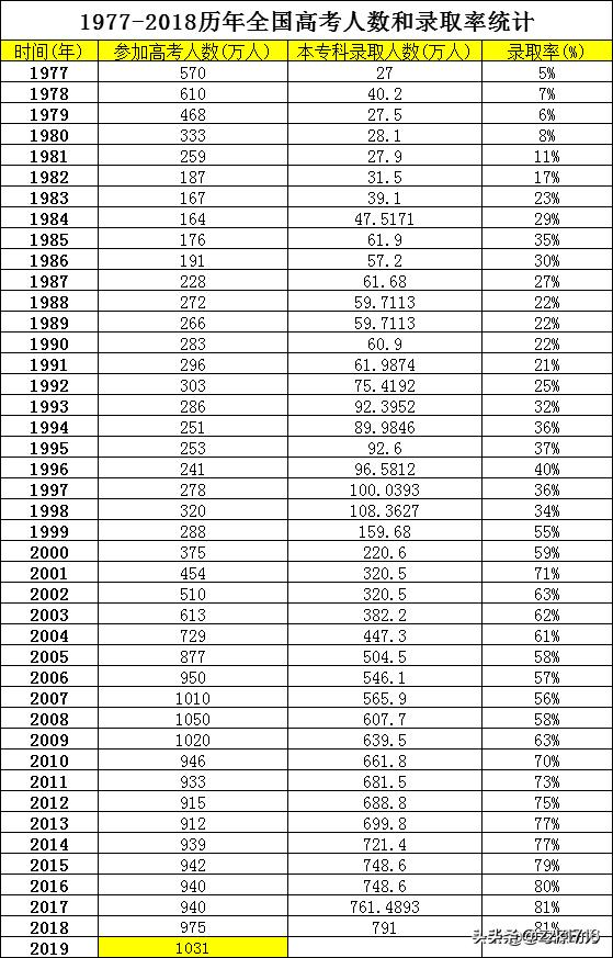 80年前的今天，80年前的今天发生了什么