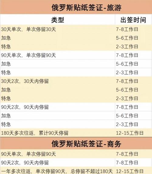 中国对俄罗斯试免签，中国对俄罗斯免签吗?