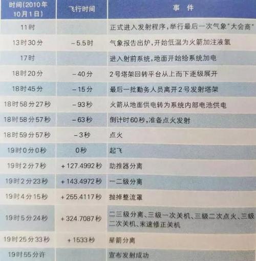 试验卫星发射成功，试验卫星发射成功时间