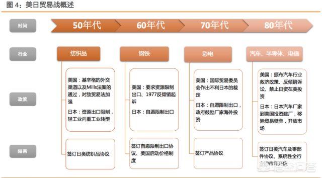 美日贸易协议实施，美日贸易协议实施方案