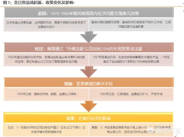 美日贸易协议实施，美日贸易协议实施方案
