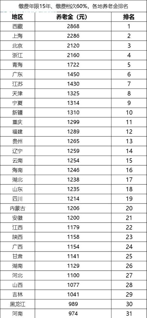 7省份违规发养老金，7省份违规发养老金超8000万