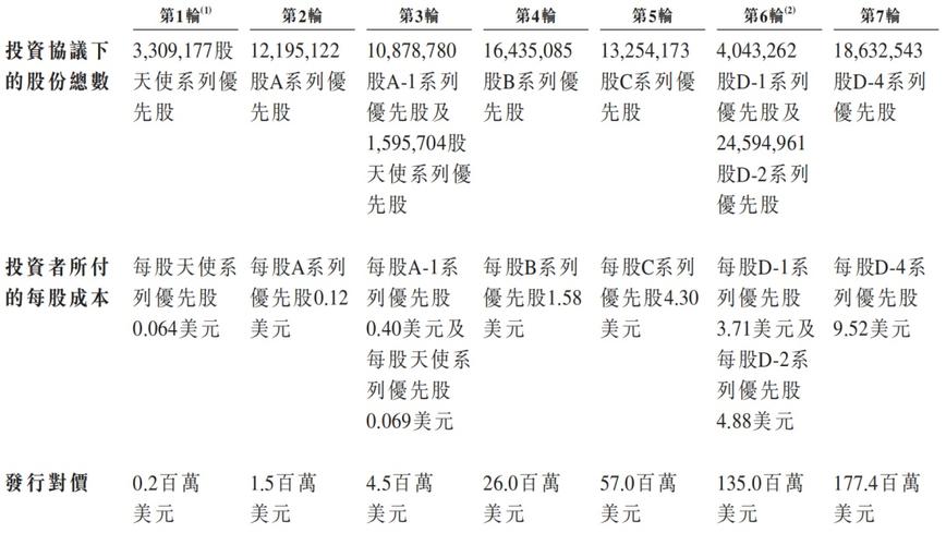 1万条信息变现300万，1万条信息变现300万怎么算