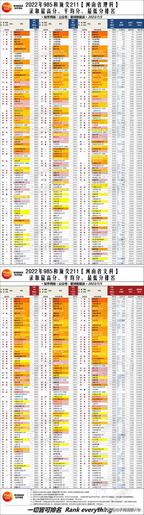 新大学分数赶超985，新大学分数赶超985大学