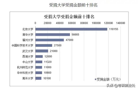 新大学分数赶超985，新大学分数赶超985大学