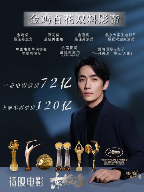 朱一龙获金熊猫影帝，朱一龙获金熊猫影帝了吗