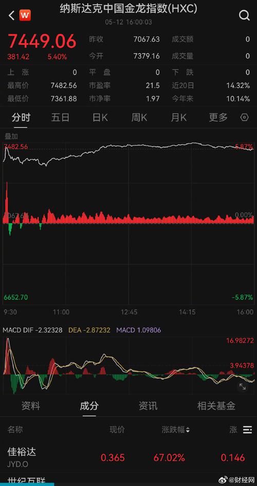 中概指数创3年新高，中概 指数