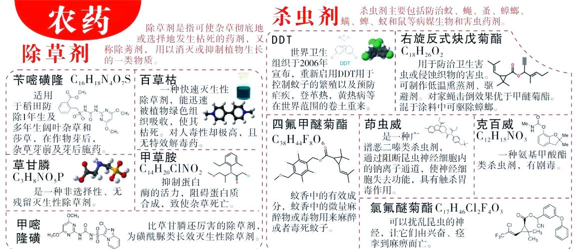 狂喷杀虫剂致中毒，喷杀虫剂中毒有什么症状
