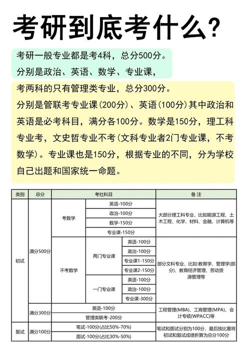 7次考研4个学位，7次考研4个学位什么意思