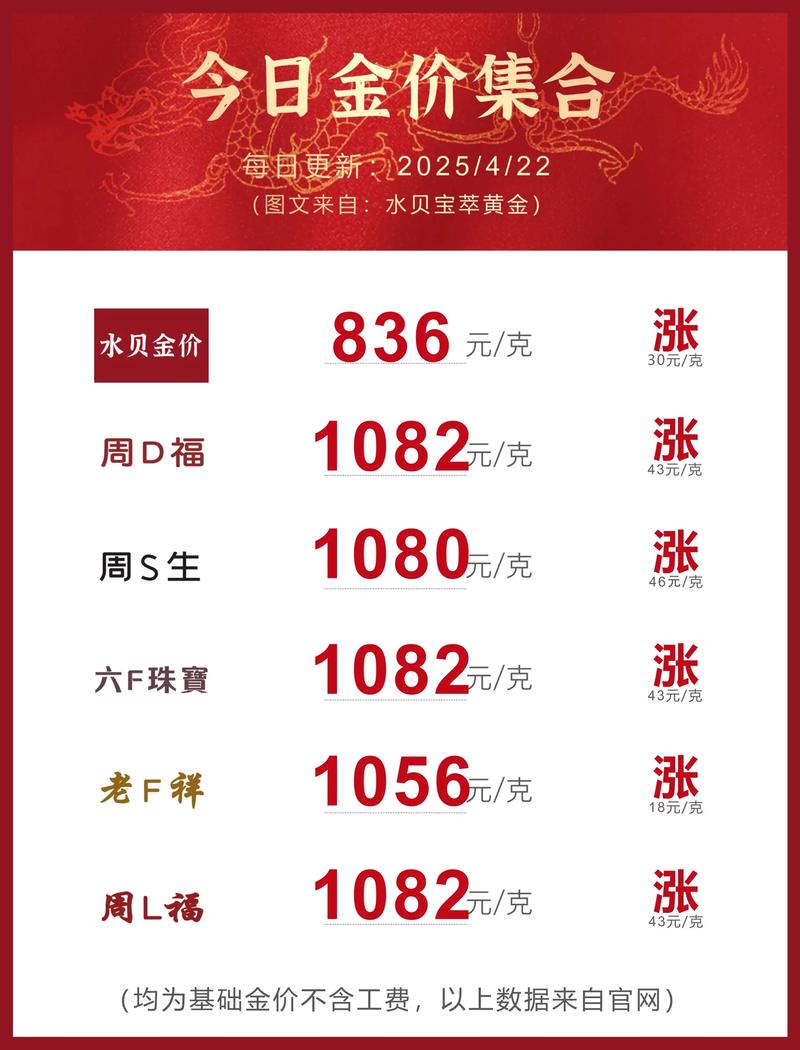 金价狂飙金饰也要涨，金价狂飙金饰也要涨价吗