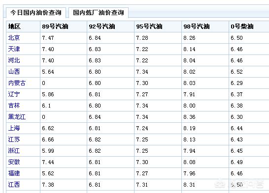 油价连跌3日，油价连续3日飙升