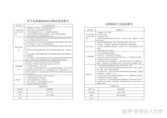 准备至少3天应急物资，准备至少3天应急物资怎么写