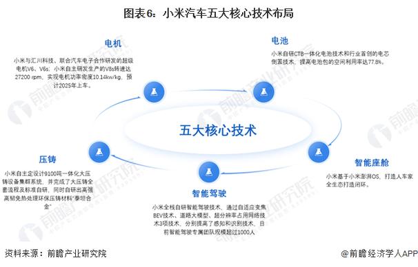 车企力挺小米17，小米造车新势力