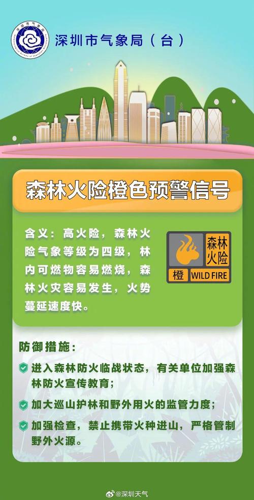 深圳市台风预警降级，深圳市台风预警降级公告