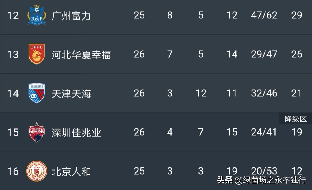 深圳市台风预警降级，深圳市台风预警降级公告