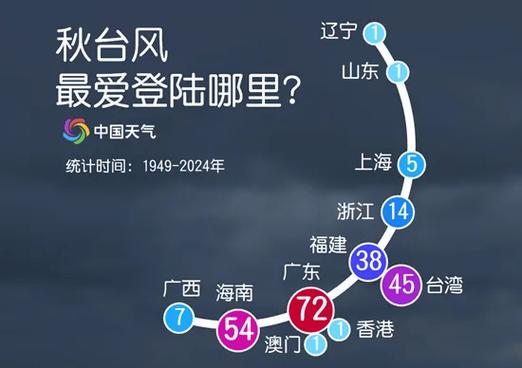 新台风博罗依，新台风博罗依最新消息