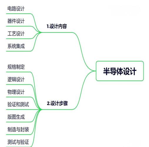 半导体产业链拉升，半导体产业链拉升的原因