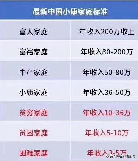 8个6手机号200万元，八个6手机号大概多少钱