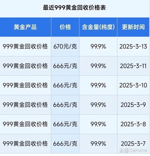 600元时囤150万黄金，600块钱的黄金能卖多少钱