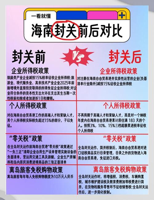 海南免税购物调整，海南免税购物调整政策