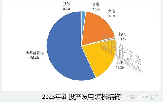 中国能源多个新突破，中国能源多个新突破的原因